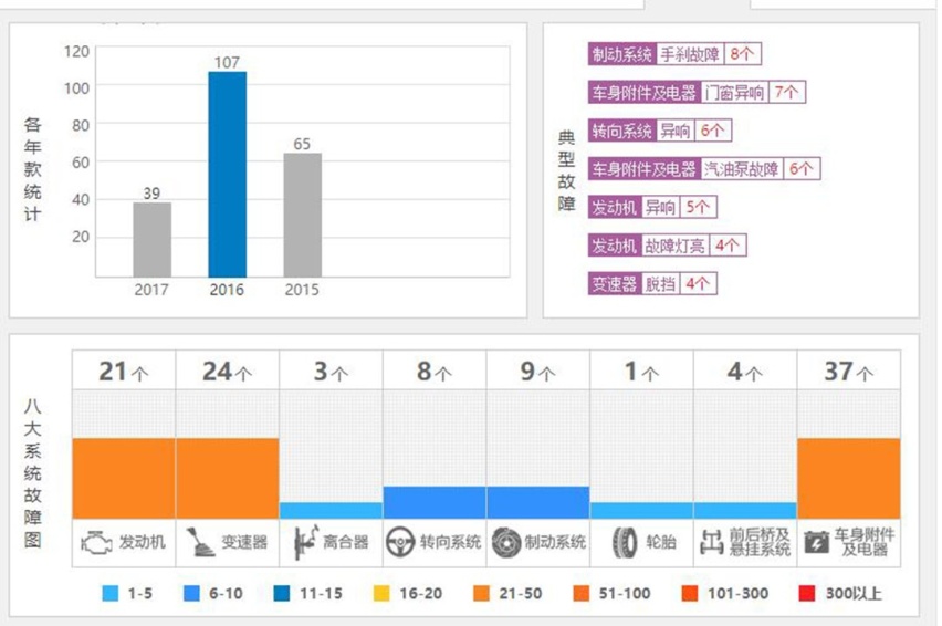 玛莎外观+奔驰内饰+宝马动力，这台顶配15万的SUV你见过？
