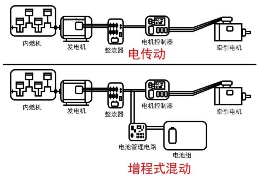 插混、轻混、增混傻傻分不清楚？本文给你好好上一课