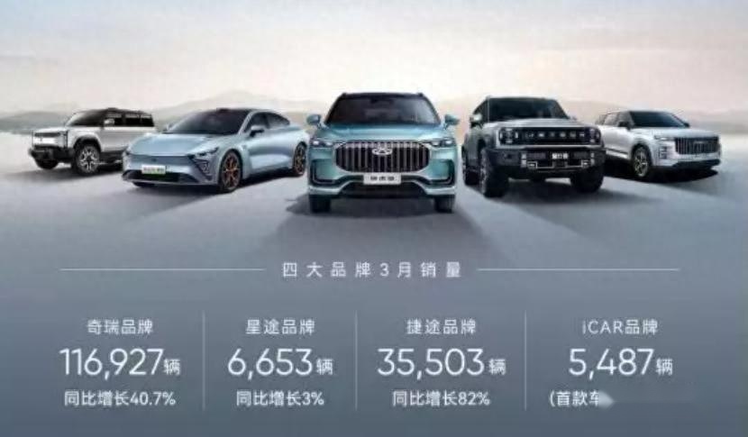 奇瑞一季度狂卖53万辆车，SUV成销售主力，继续霸榜海外出口