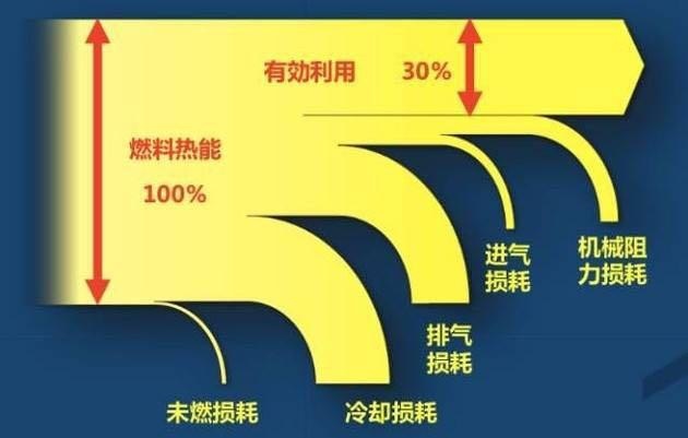技术：马自达的发动机功率普遍偏弱是因为本身技术局限