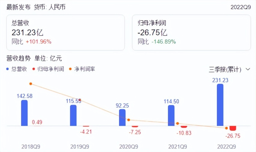 汽车行业的“BAT”？AITO问界与比亚迪之间，隔着5个蔚小理