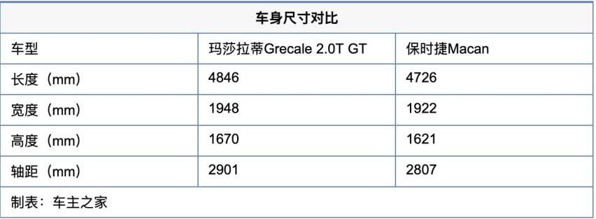 顶级品牌的中端战 玛莎拉蒂Grecale对比保时捷Macan