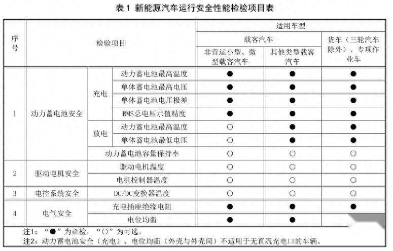 燃油车主日子不好过，来看看新能源车的新规就释然了