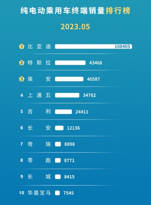 20万台新起点 零跑6月加速向前