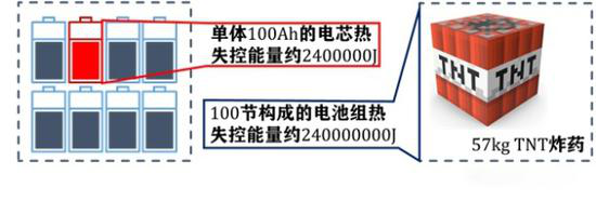特斯拉出了问题 别在车头哭 因为它会自燃