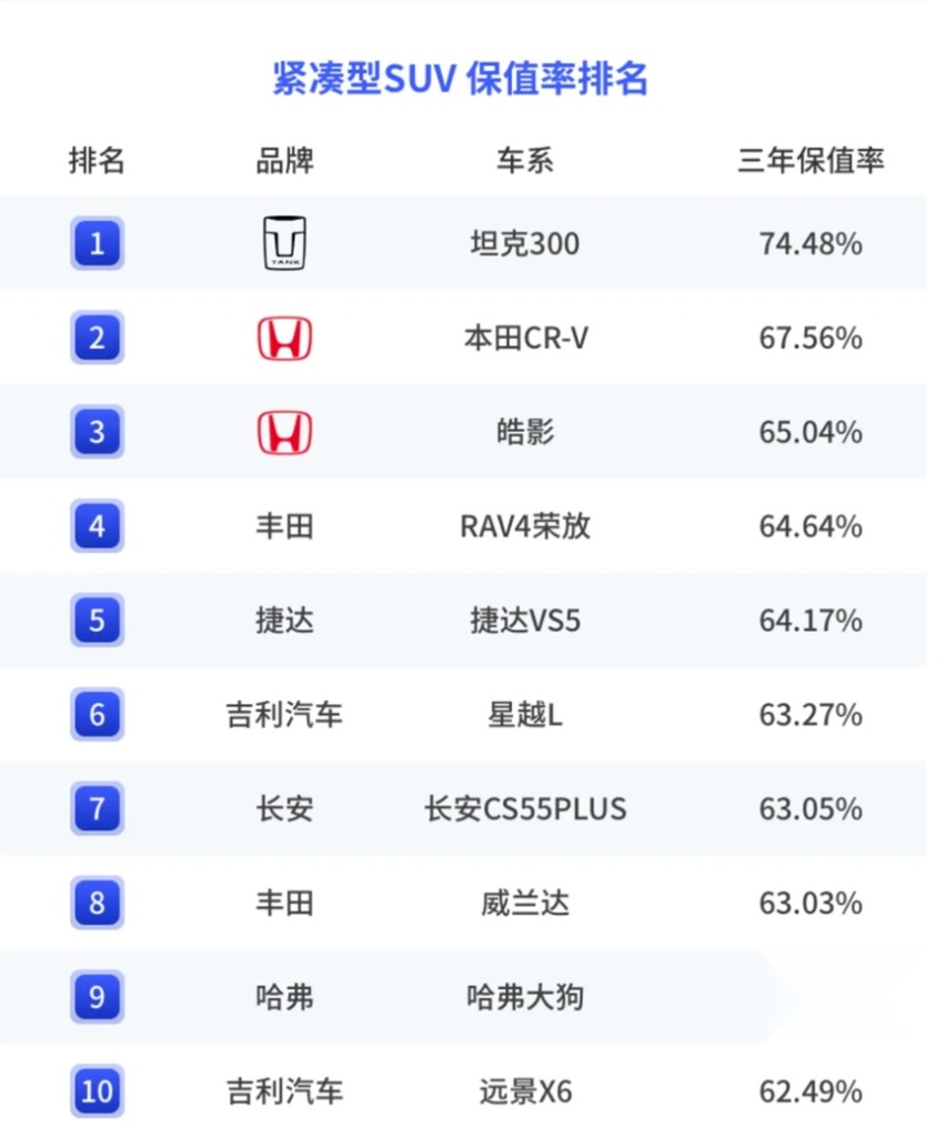 不做取舍实用至上，终端补贴大几万，入手广汽本田皓影正当时