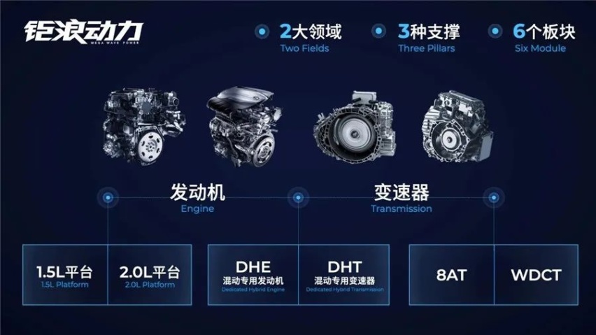 混动版百公里油耗低至5.3L，广汽传祺第二代GS8有哪些技术亮点？