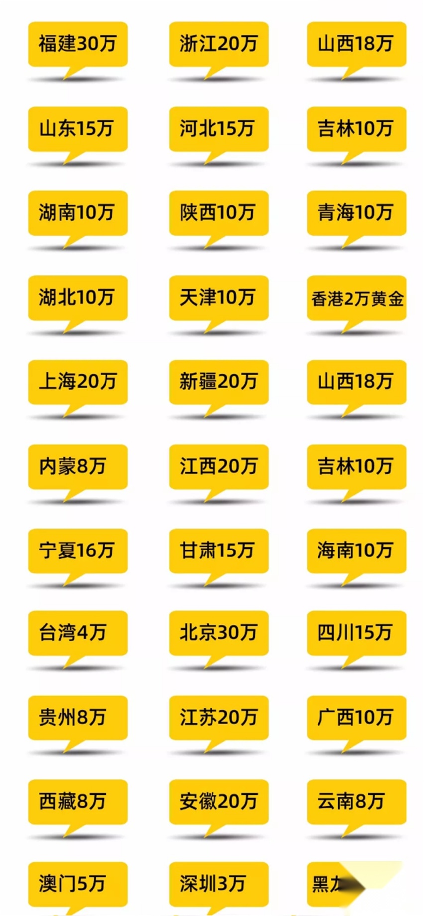 没结婚的不用怕，国家已经出手了！