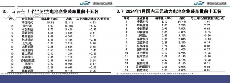 蜂巢能源插混电池助力坦克700Hi4-T上市