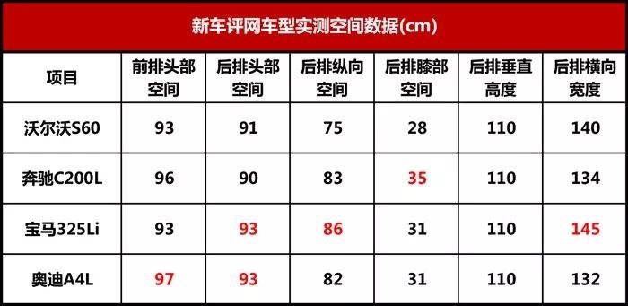 不想跟风买SUV？不妨看看车展上这几款轿车，最后一款最安逸！