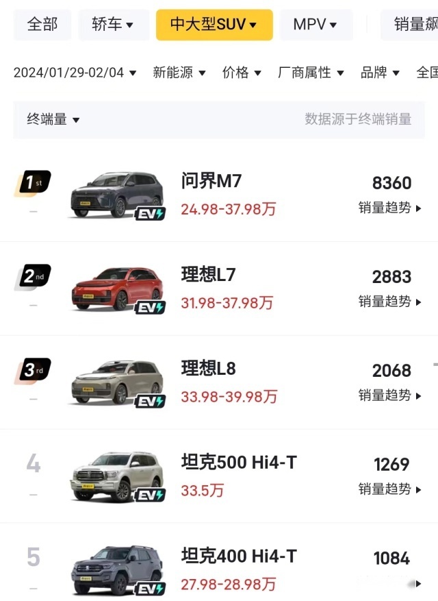 李想吹的牛，靠理想L6来实现？
