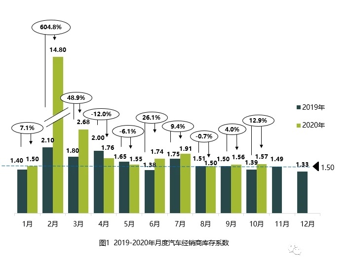 觉罗·快评|有些品牌在顶峰对弈，有些车企则仍在低谷徘徊