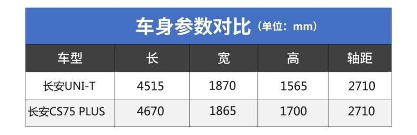万众瞩目的长安UNI-T即将上市 但好像不便宜啊？