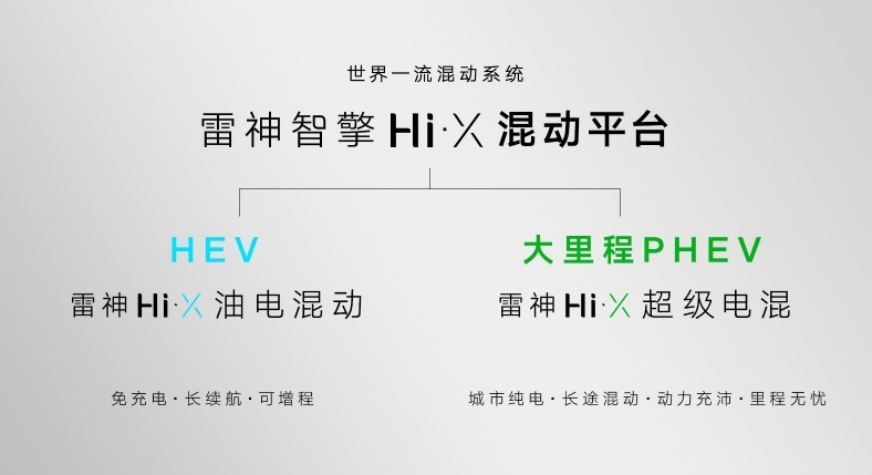 吉利正式发布雷神Hi·X“超级电混”
