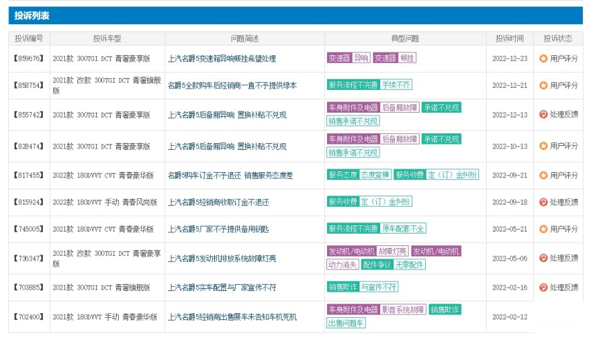 315特别关注：主打颜值？上汽名爵5小问题一堆，你中招了吗？