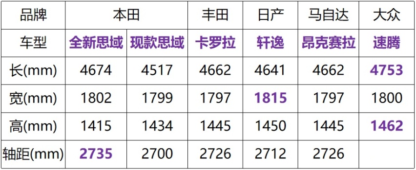长成这样的全新思域，还能成为神车吗?