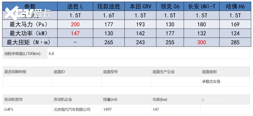 合资最强1.5T，加长带“L”，第五代途胜能惊艳国内消费者？