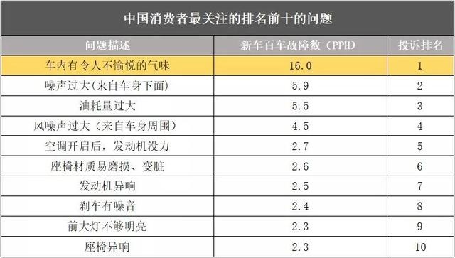 凹凸君揭秘捷途X95新车车内空气质量，结果太惊人了