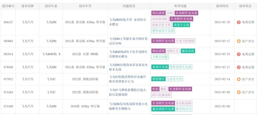 【e汽车】315汽车红黑榜|销量暴跌9成 维权阴影下的飞凡汽车难非凡