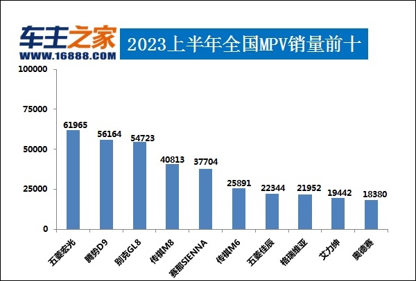 2023上半年汽车销量排行榜解读 日系销量堪忧