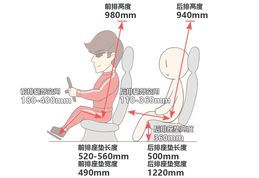 最便宜的奔驰SUV，开上倍有面，空间有惊喜？