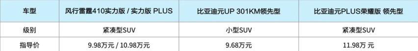 都是实力派！比亚迪元和风行雷霆410实力版你会pick谁？