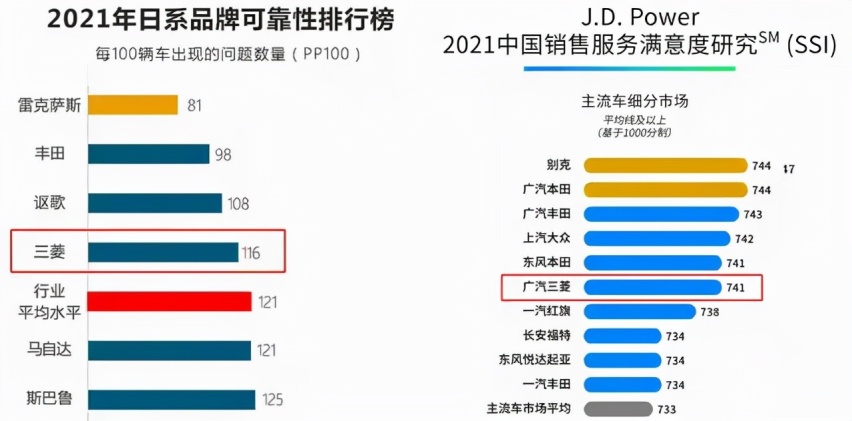 搭载三菱独创的MIVEC黄金动力，欧蓝德曜动版沈阳上市
