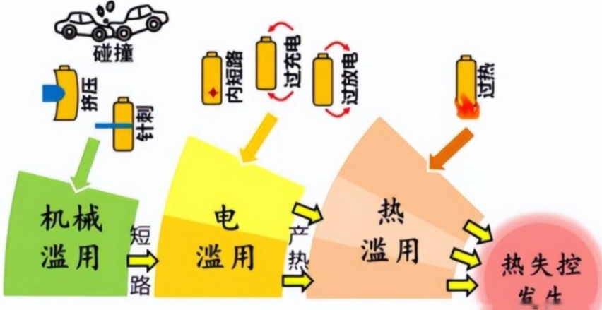 坚决不买电车了！为何油车自燃习以为常，电车自燃就被放大？