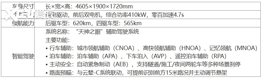 方程豹钛3实测:15万级新能源SUV推荐综合实力拉满(图3)