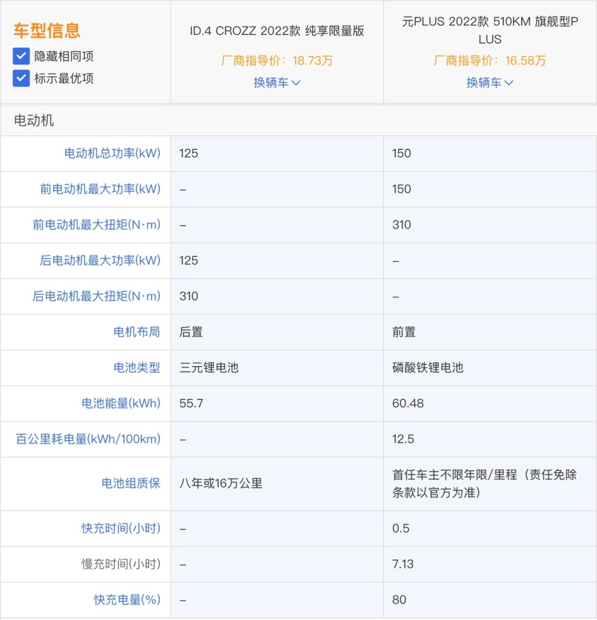 合资和国产间的纯电之争，这两款谁更值得考虑？