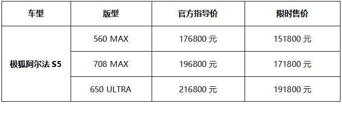 极狐阿尔法S5正式上市，新增560MAX版型限时15.18万元起售