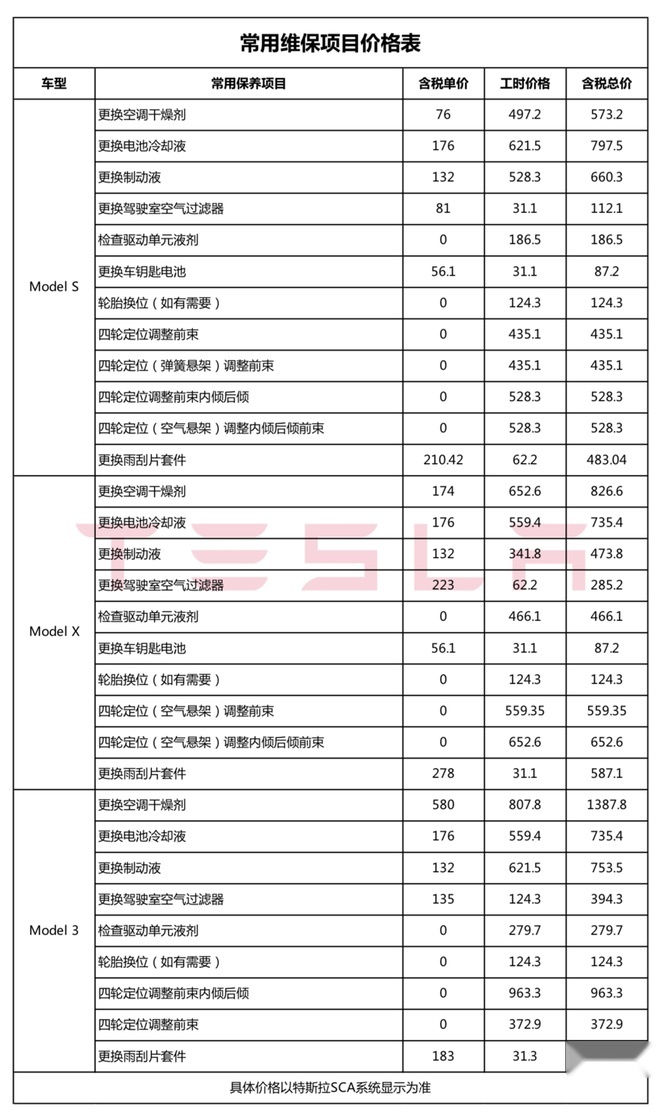 特斯拉公布常规维保项目价格表 新能源车你还考虑BBA？