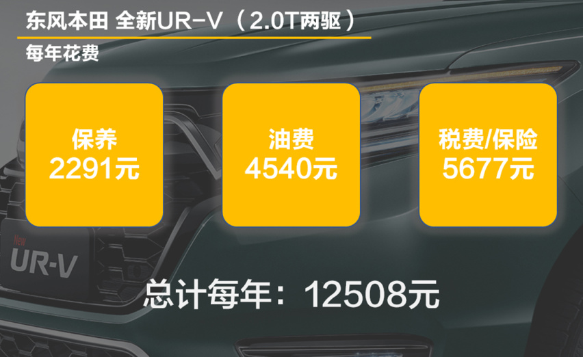 【帮你选车】颜值进化配置升级 全新UR-V上市 养它贵不贵？