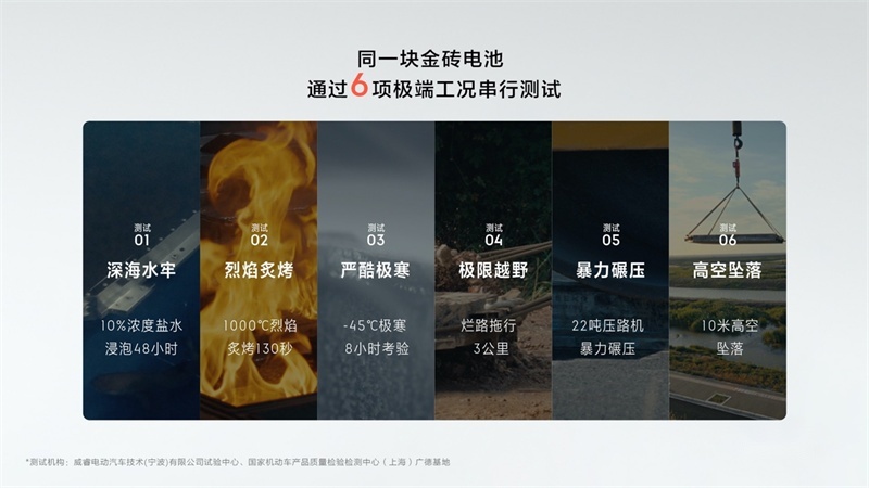 金砖一刻行千里，极氪发布全球量产最快充电速度的磷酸铁锂电池