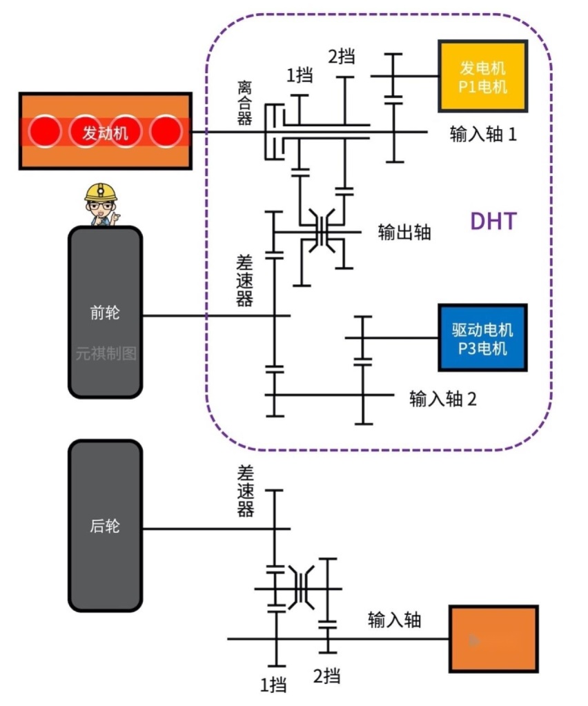 贝搏体育混动百科 长城柠檬混动DHT系统到底好不好？长文解读(图16)