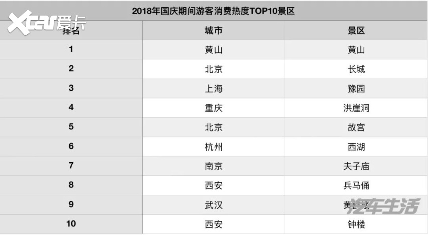 据说，没看这份《十一出行指南》的人都…