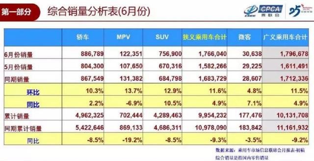 百万级车企图鉴:在不确定性车市中建立确定性,TA如何做到的?