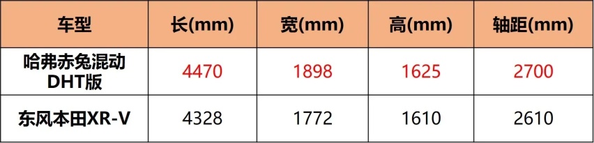 探店热门混动SUV，跑得快还会省钱，买到就是赚到！