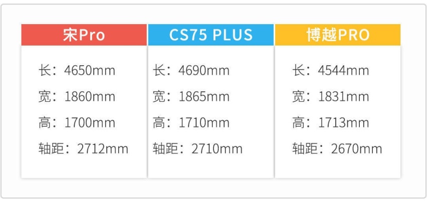 不到9万买1.5T自动挡SUV 值得买吗？