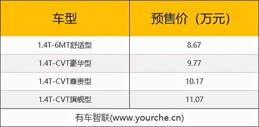 吉利帝豪S今日上市 搭载GKUI吉客智能生态系统