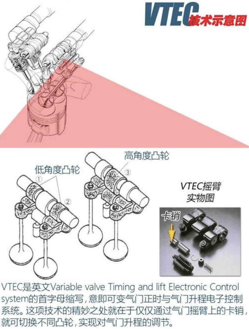 本田2.0T VTEC TURBO涡轮增压发动机解析：揭秘本田“黑科技”
