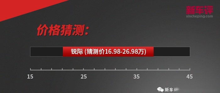 盲猜16.98万起！锐际的定价稍有不慎，可能会毁了福特！