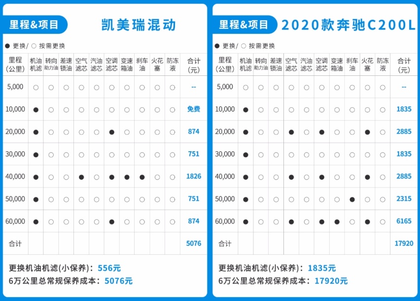 没结婚的不用怕，国家已经出手了！