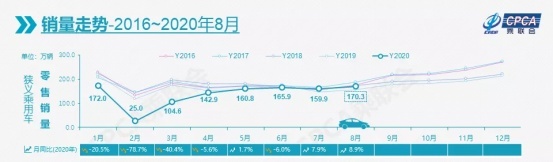 后疫情时代车市升温 中国汽车品牌三巨头你追我赶