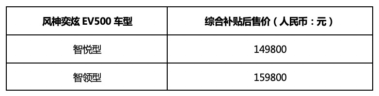 搭载全新赛道标识 东风风神奕炫GS/EV重庆车展领新上市
