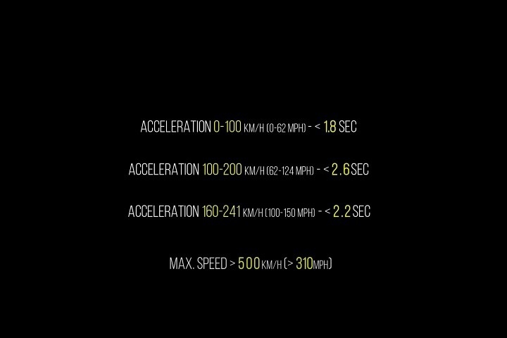 近亿售价，3000匹的稀有超跑，出自希腊车厂，你信不？