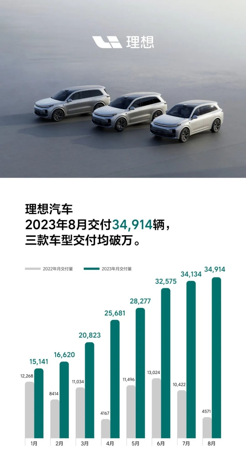 8月新能源销量：金九银十前的平静？