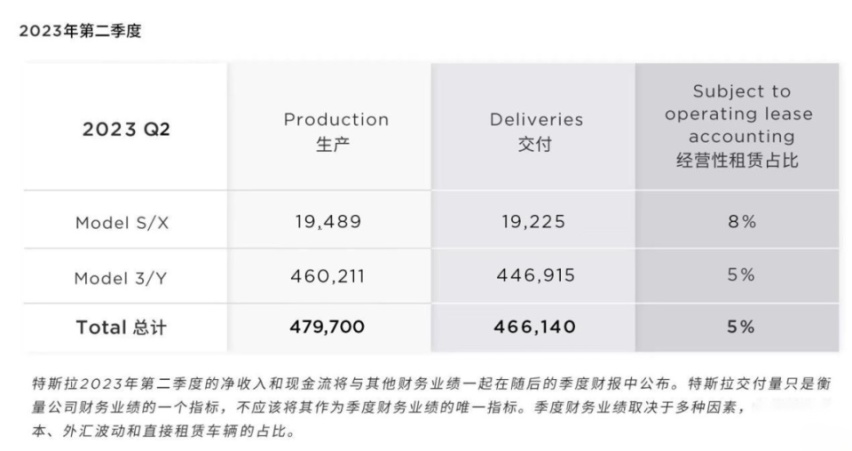 每天车闻：上汽动力电池项目启动，悦达起亚公布年中成绩