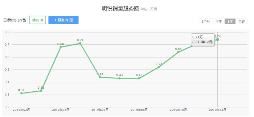 曾经的平民轿跑！245马力斯柯达全新明锐RS iV即将发布