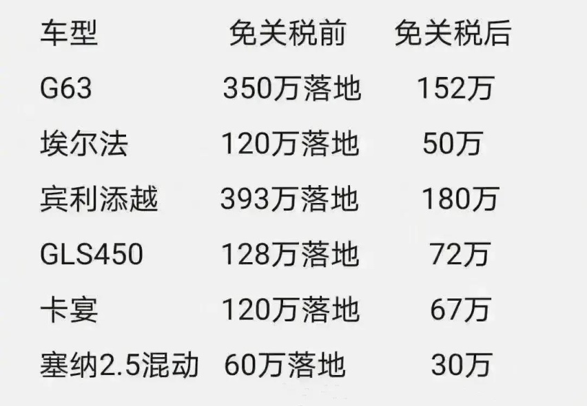 152万买奔驰G63 50万买埃尔法 零关税购车是真的吗？